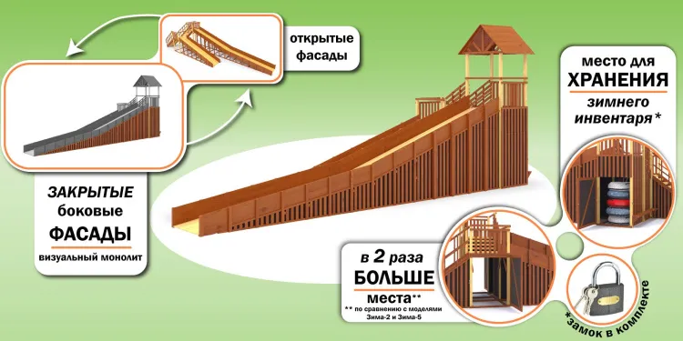 Зимняя горка Савушка Зима 14/1 с закрытыми фасадами и крышей